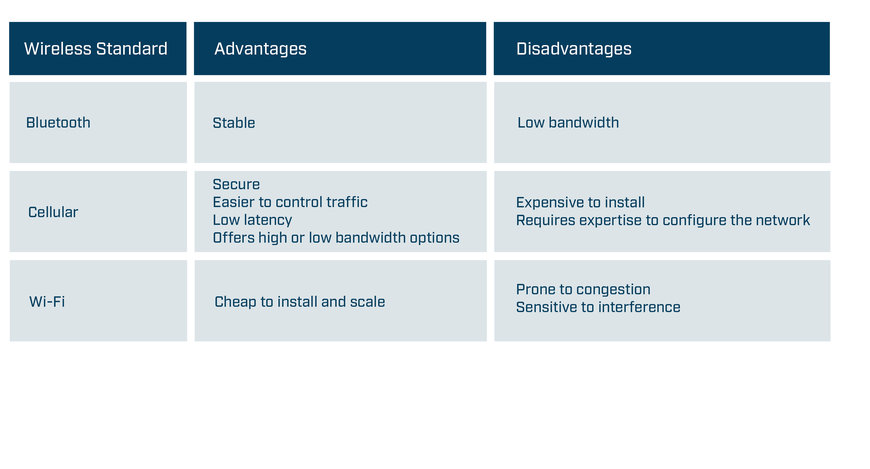 HMS Industrial Networks: Continuar en movimiento